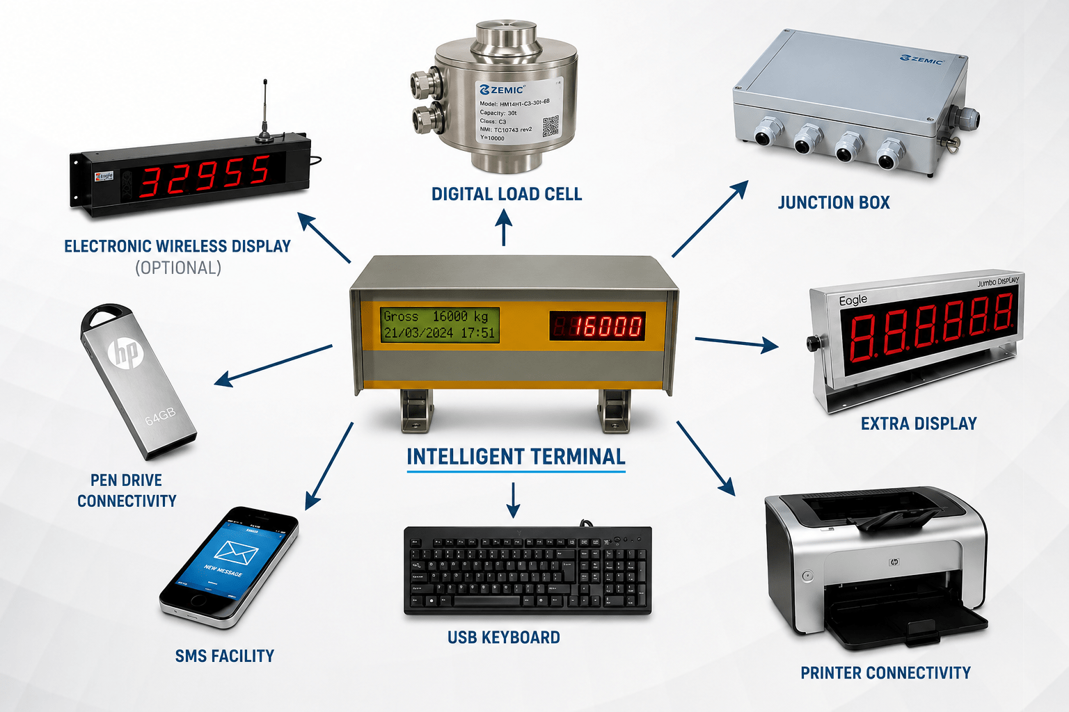 Weighbridge Intelligent Terminal with Peripherals